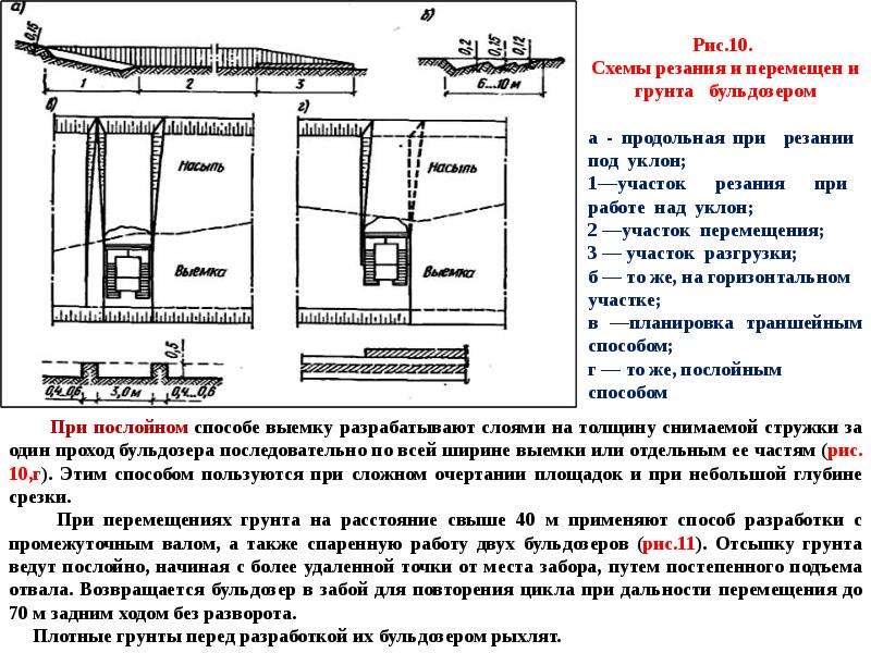 Перемещение почвы. Схема набора и разгрузки грунта бульдозером. Схемы зарезания грунта бульдозером. Схемы резания и перемещения грунта бульдозером. Схема работы бульдозера при разработке грунтов.