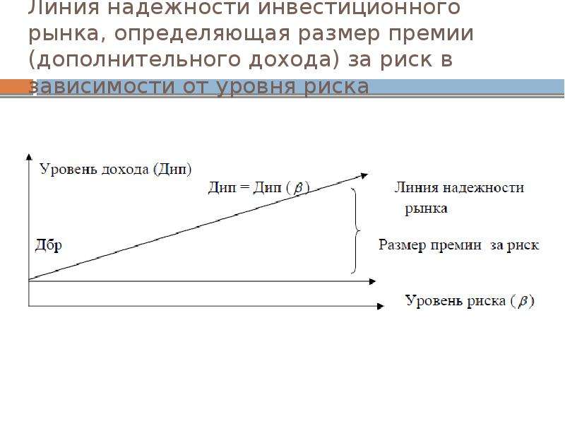 Инвестиционная оценка тесты. Учет инфляции при оценке инвестиционных проектов. Доход с учетом инфляции. Как определить размер премии. Определение надежности инвестиций в экономике.