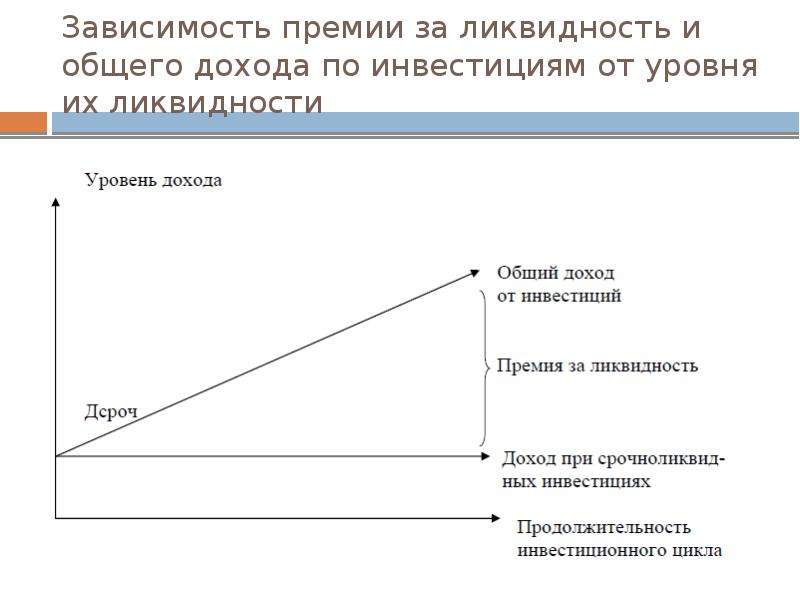 Ликвидность спроса