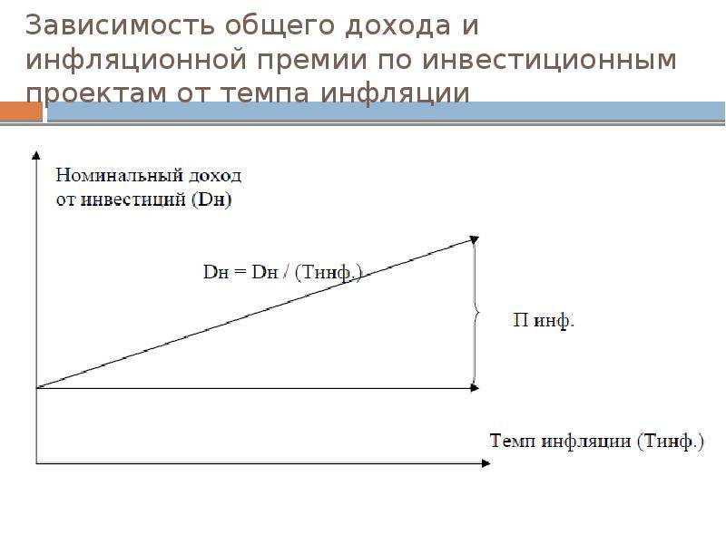 Учет инфляции при оценке инвестиционных проектов