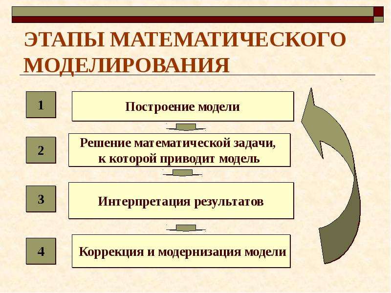 Методы решения задач математического моделирования