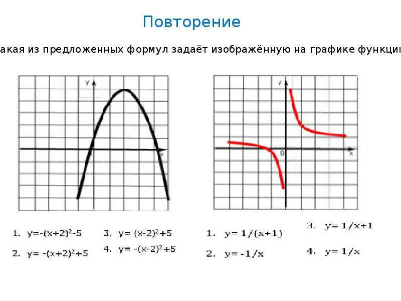 Продолжить функция. Укажите график возрастающей функции. Укажите график функции возрастающей на отрезке. Укажите график функции возрастающей на отрезке -3 2. Чтение графиков функций.