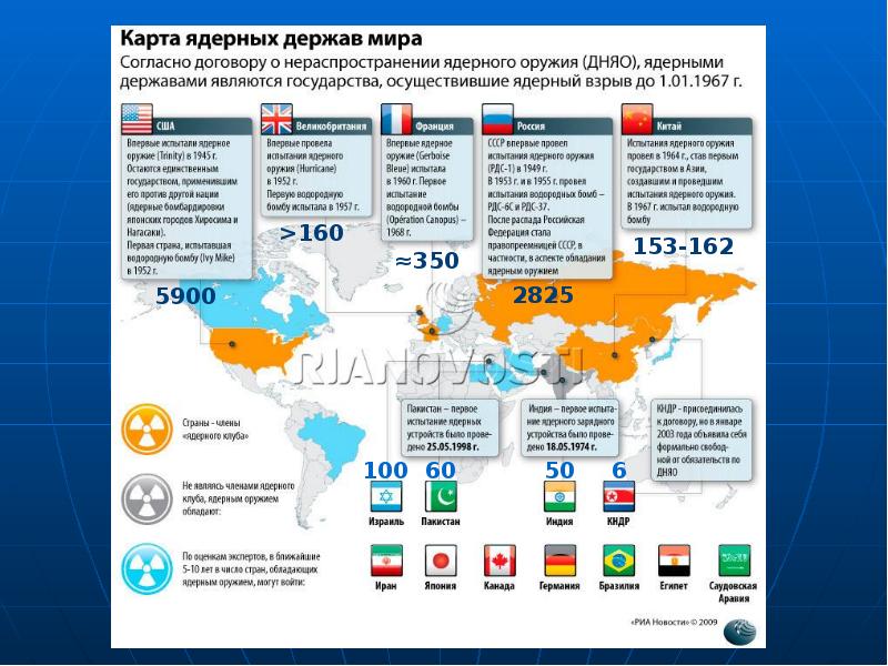 Первая ядерная страна. Сколько стран владеет ядерным оружием. Страны с ядерным оружием на карте. Страны у которых есть ядерное оружие.