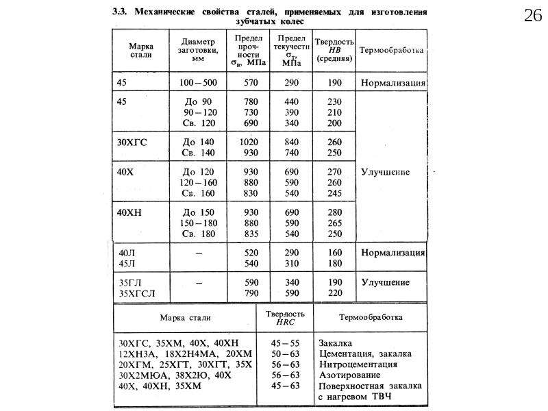 Механические стали. 35хгсл термообработка. Сталь 35хгсл характеристики. Сталь 20 закалка. Сталь 25хгм.