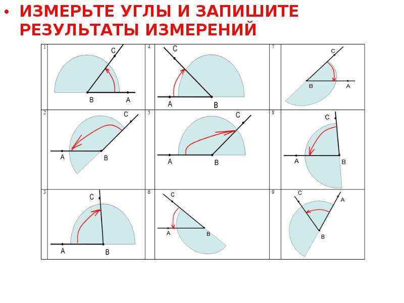 Измерьте углы изображенные на рисунке 179 и запишите результаты измерения