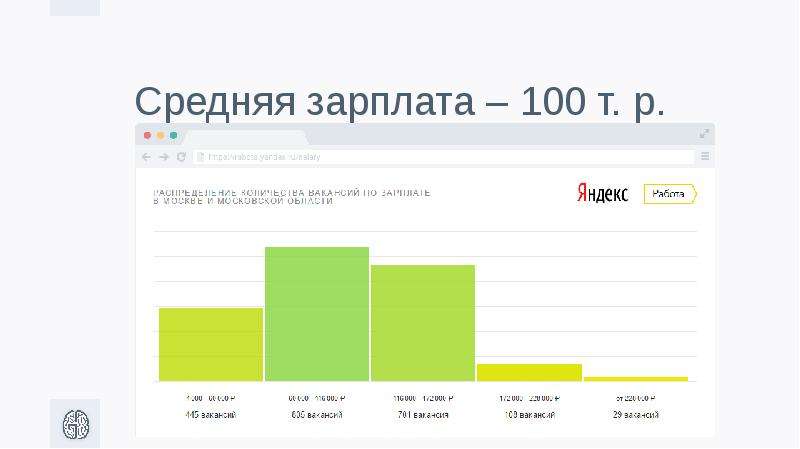 Средняя 7. Средняя зарплата в Исландии. Разработчик сайтов зарплата. Зарплата 100 000 net.