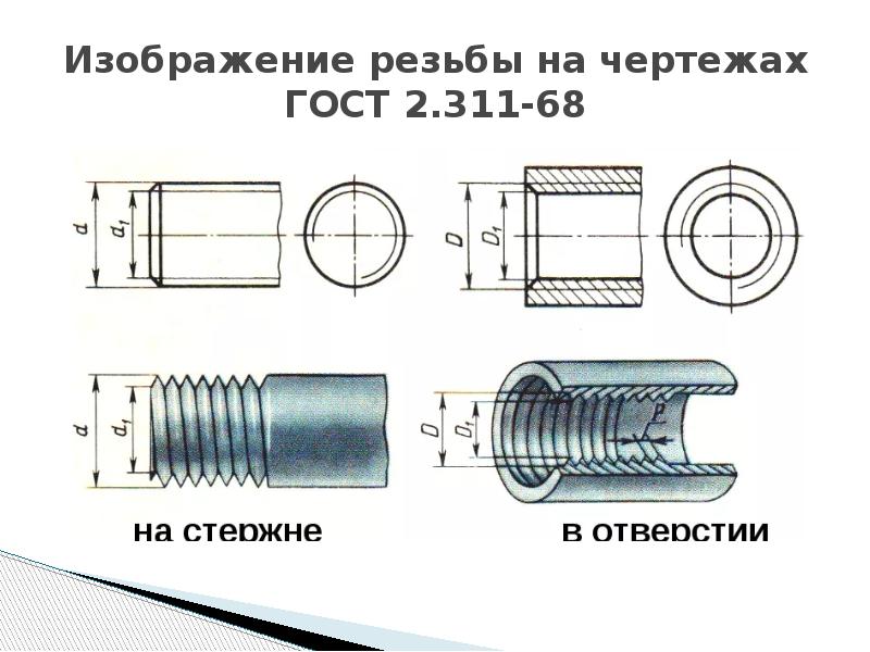 Изображение и обозначение резьбы на чертежах презентация