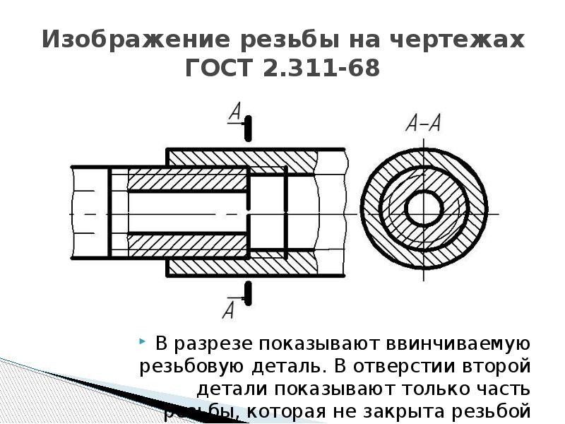 Чертежи резьбовых деталей