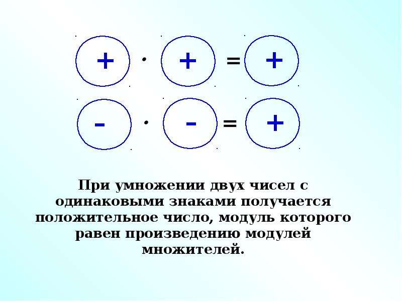 Проект умножение и деление положительных и отрицательных чисел