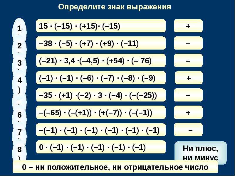 Что означает изображение отрицательного числа красным цветом со знаком плюс в ms excel