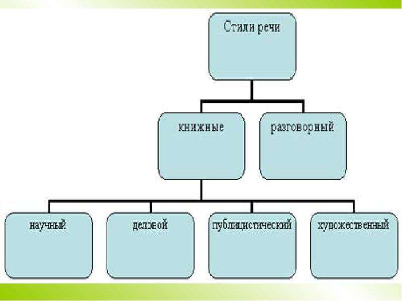 Повседневная Жизнь Какой Стиль Речи