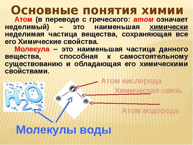 Основные законы химии презентация