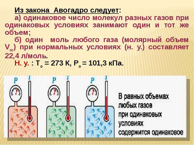 Закон авогадро в картинках