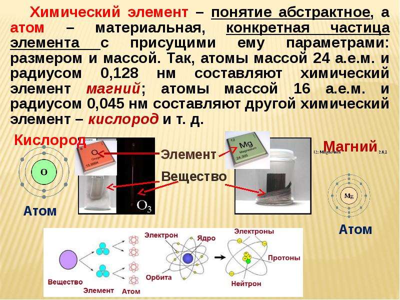 Химическая составляющая. Понятие компонента в химии. Понятие о веществе и химическом элементе. Химические термины презентация. Основные понятия и законы химии практическая работа 1.