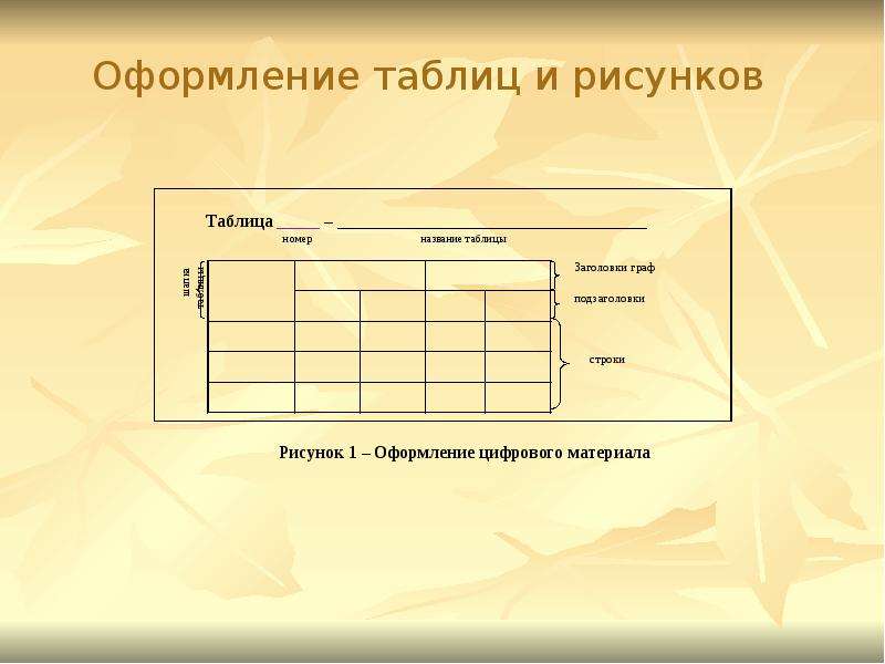 Требование к презентации к курсовой