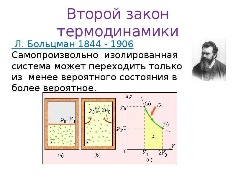 Второй закон термодинамики физика 10 класс презентация