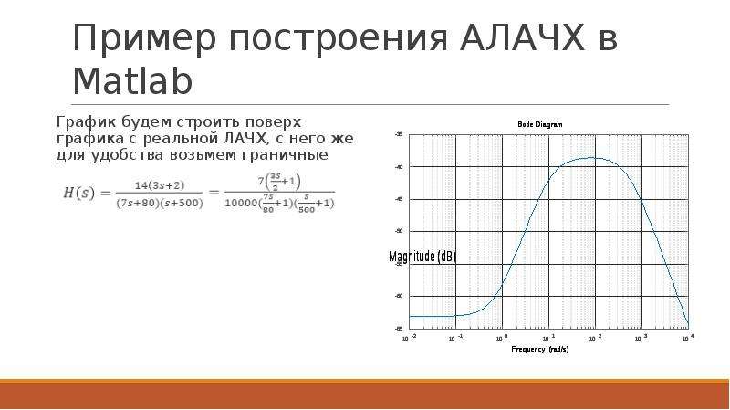 Бывшие график. Построение ЛАЧХ примеры. Построение асимптотической ЛАЧХ. График ЛАЧХ. Построение Графика ЛАЧХ.