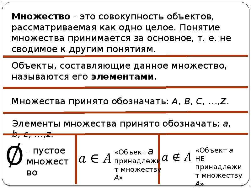 Понятие целое. Множество. Множество это совокупность предметов. Понятие множества совокупность. Множество совокупность предметов или объектов.