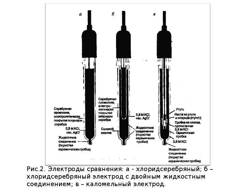 Схема потенциометрической установки