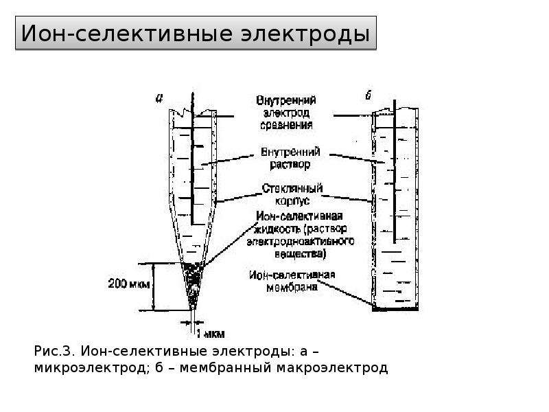 Потенциометрического титрования схема