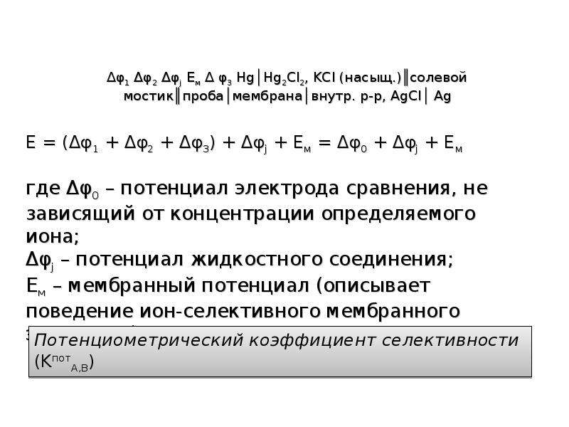 Электрохимические методы анализа презентация