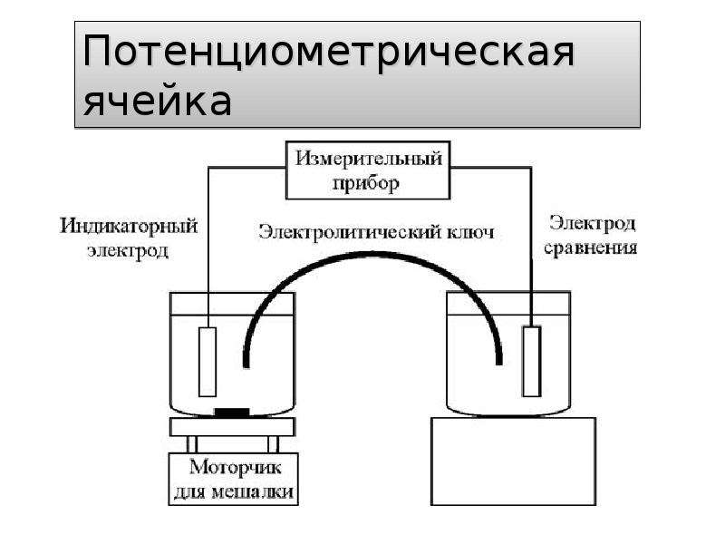 Схема потенциометрической установки для определения ионов натрия