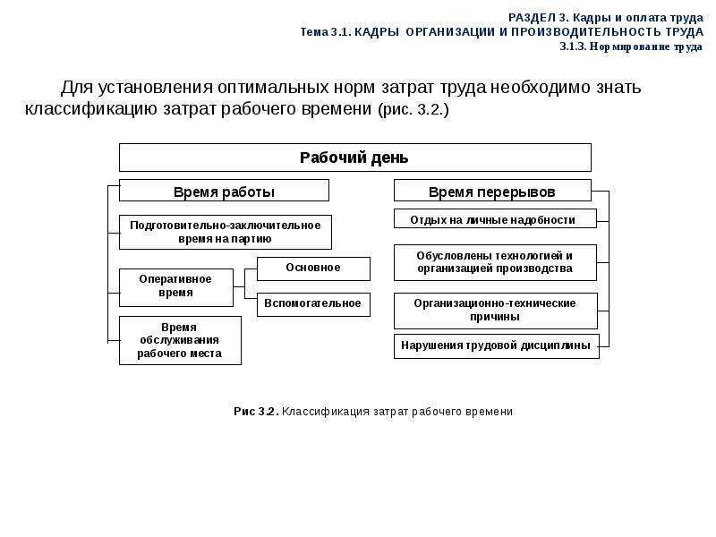 Производительность труда заработная плата. Кадры организации и производительность труда. Производительность труда персонала предприятия. Кадры и оплата труда в организации. Кадры организации.