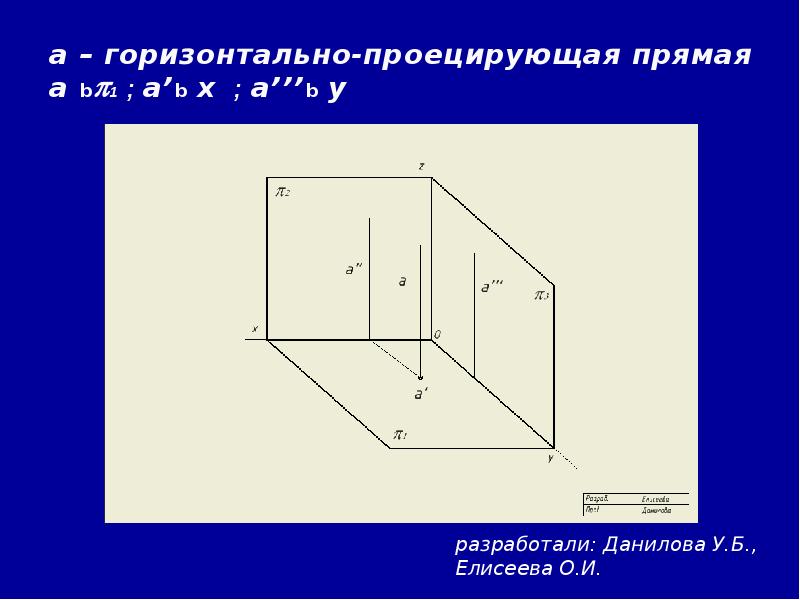 Горизонтально проецирующая проекция. Чертеж горизонтально проецирующей прямой. Горизонтально проецирующая прямая. Квадрат в горизонтально-проецирующей плоскости. Вертикально проецирующая прямая.