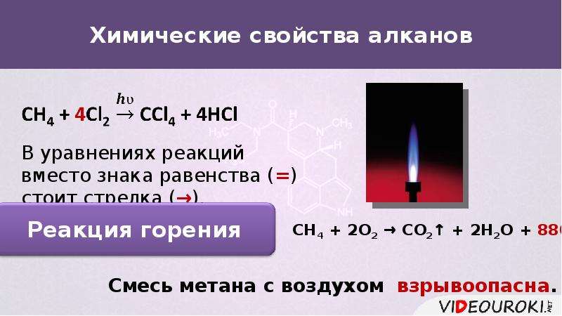 Продукт горения метана