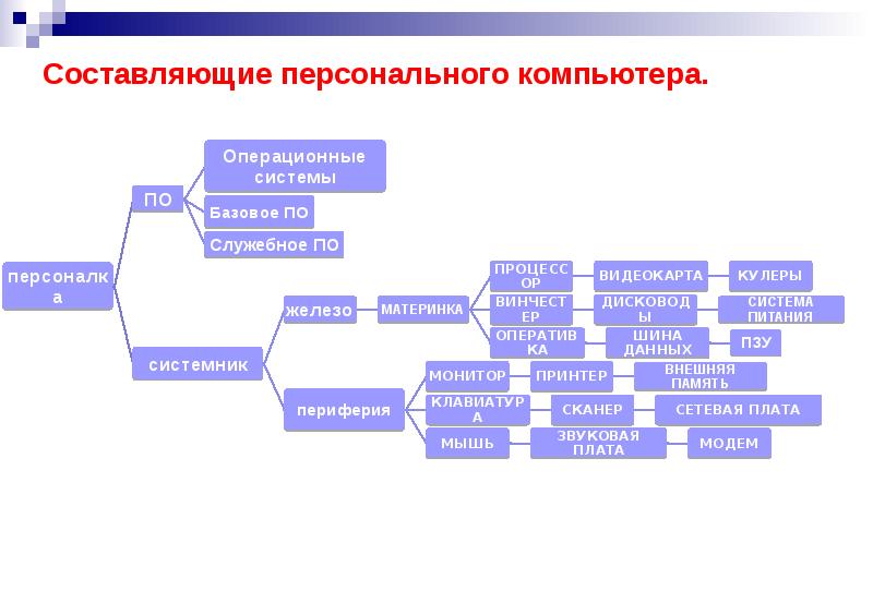 Обработчик компьютерных данных 8 букв