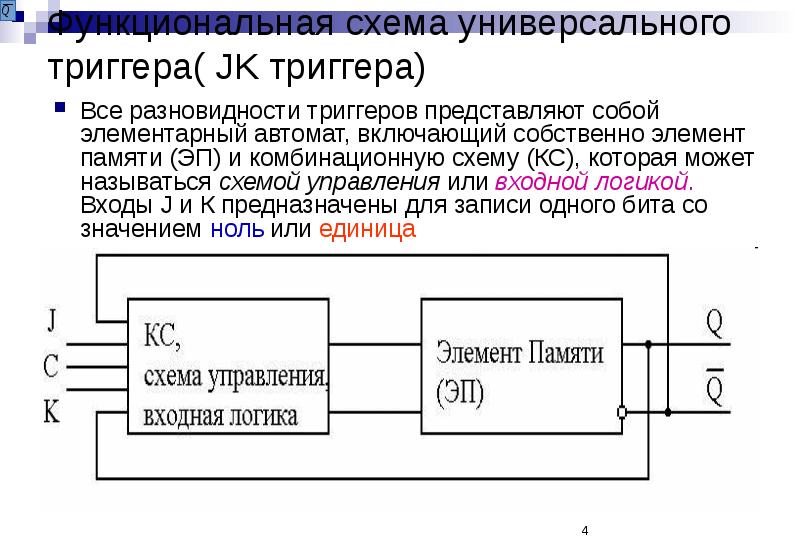 П схемой называется