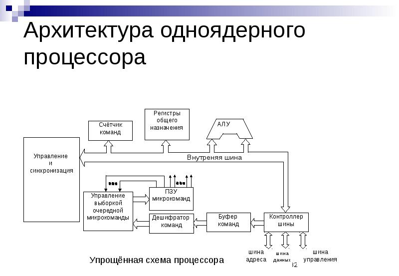 Описание технического устройства