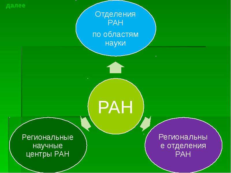 Межотраслевые системы стандартизации презентация