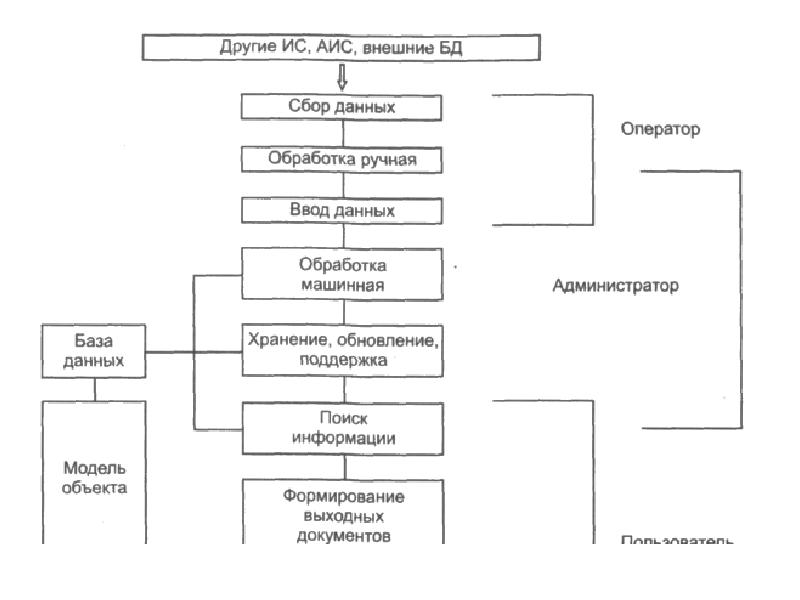 Классификация данных определение. Модели АИС. Классификация АИС базы данных. Базы данных в АИС. Классификация БД В АИС. Виды моделей АИС.