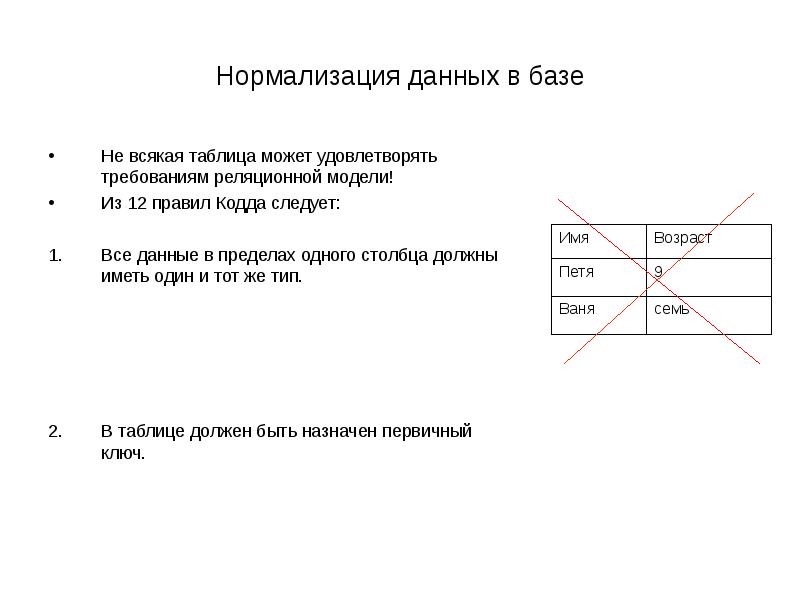 Выберите определение данных