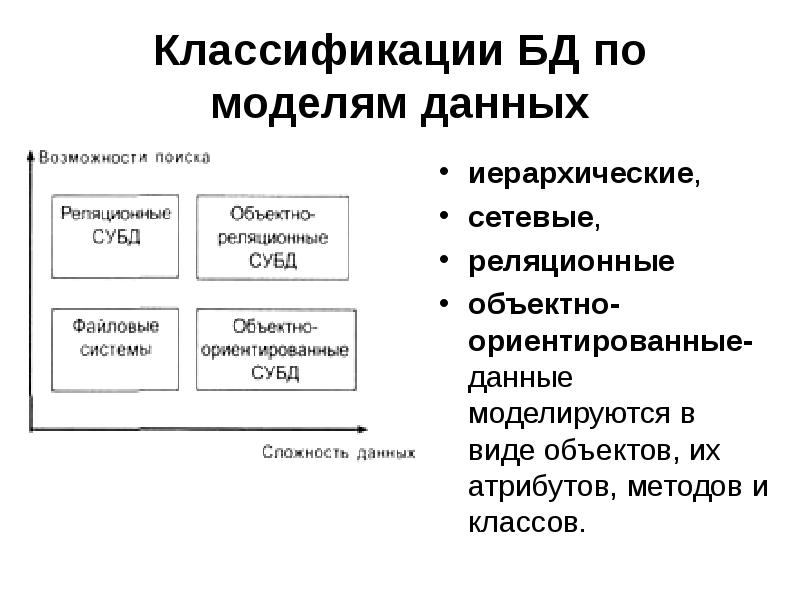 Классификация баз данных презентация