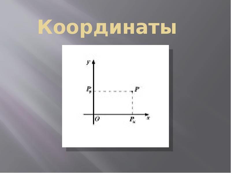 Проект шахматы и координатная плоскость