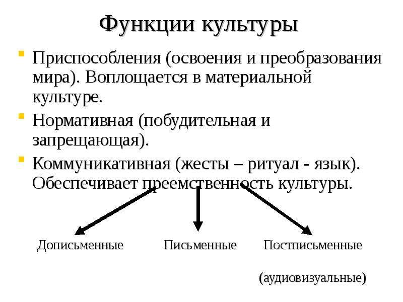 Материальная культура связана с производством и освоением. Функции материальной культуры. Материальная культура это в культурологии. Материально-духовная культура функции. Образовательная функция культуры.