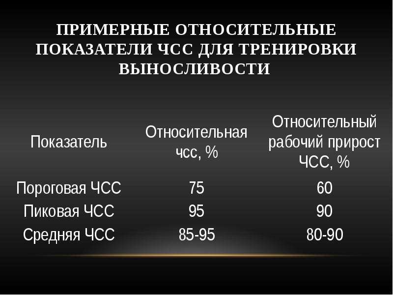 Показатель частоты сердечных сокращений. Физиологические закономерности занятий физической культурой. Пиковая ЧСС. Основные физиологические показатели человека. ЧСС В процентах.