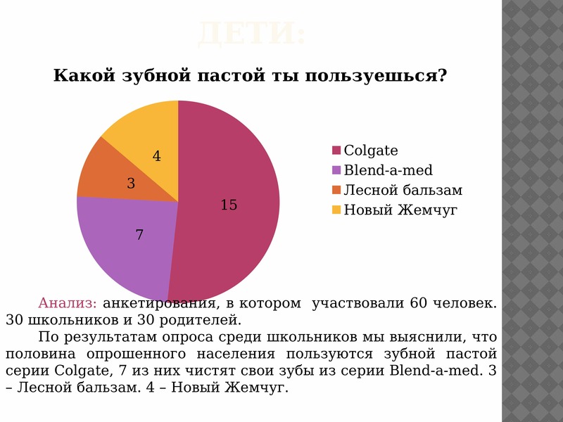 Жемчужина анализ. Результаты анкетирование зубной пасты. Опрос про зубную пасту. Статистика пользования зубной пастой. Портрет потребителя зубной пасты.