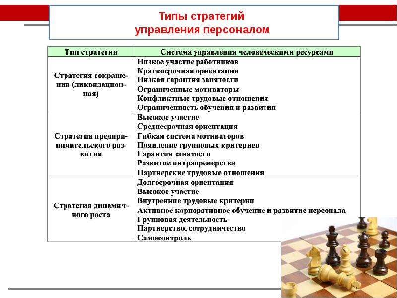 Виды кадровой политики. Виды стратегий управления персоналом. Типы кадровой стратегии. Типы кадровой стратегии организации. Типы кадровой стратегии предприятия.