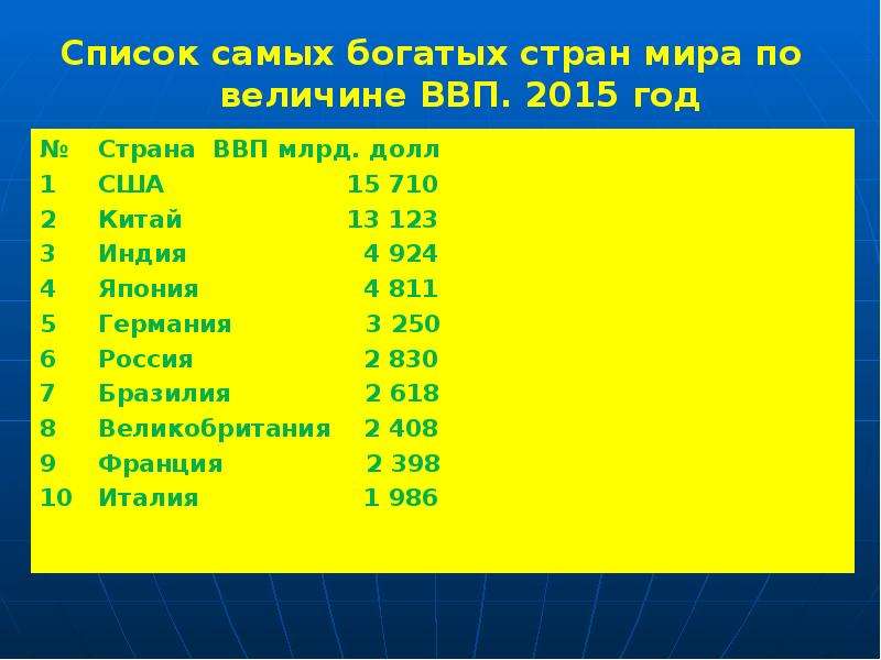 Наиболее обеспеченные. ВВП богатых стран. Самые богатые страны мира. Список самых богатых стран мира. Список самых богатых государств мира.