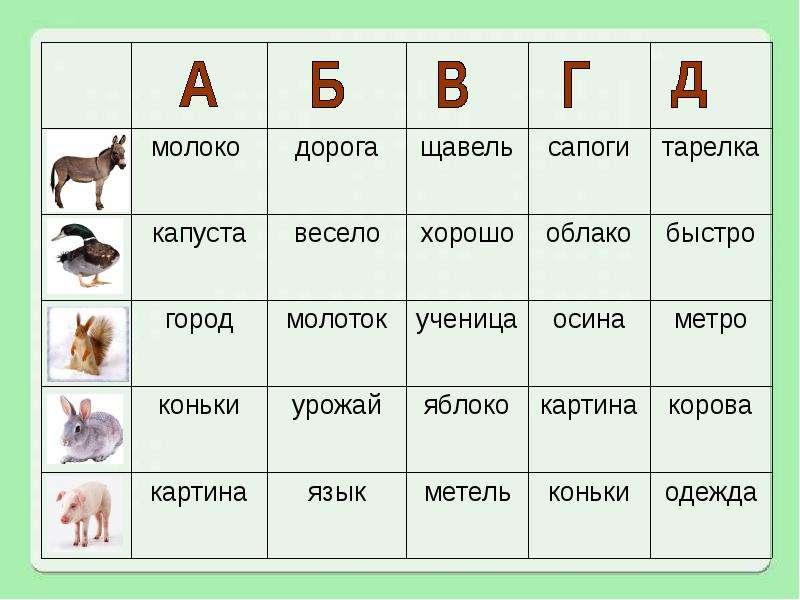 Таблица слов. Слова в таблице для детей. Таблица слов с указанием. Таблица слов делектов.