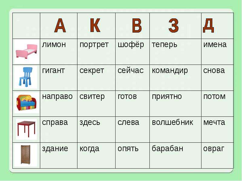 Таблица слов. Таблица слов с указанием. Таблица 10 слов. Составить слова в таблице.