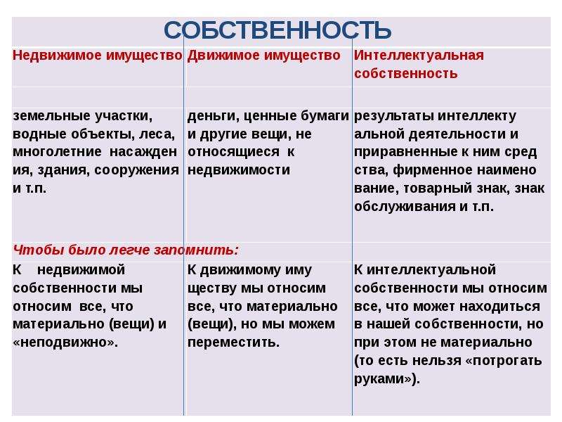 Закономерности экономической науки