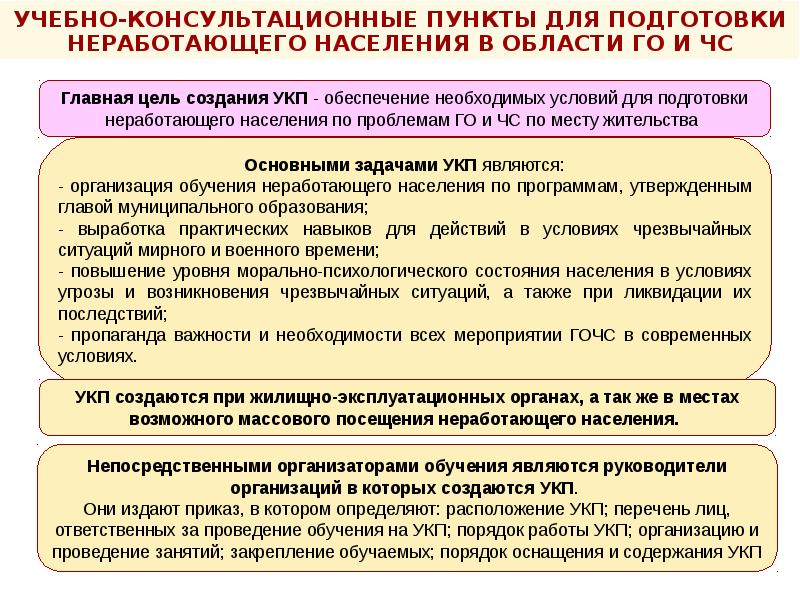 Особые группы населения. Учебно-консультационные пункты по ГОЧС. Обучение неработающего населения го и ЧС. Подготовка неработающее население по гражданской обороне. Подготовка неработающего населения в области го и защиты от ЧС.