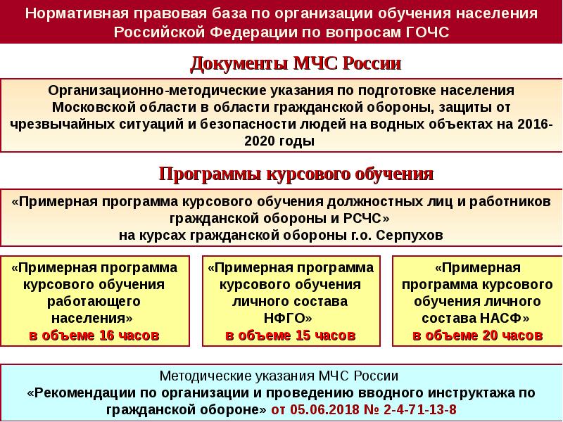 План подготовки руководящего и командно начальствующего состава по го и чс