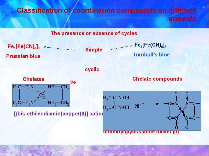 Classification of coordination compounds on different grounds