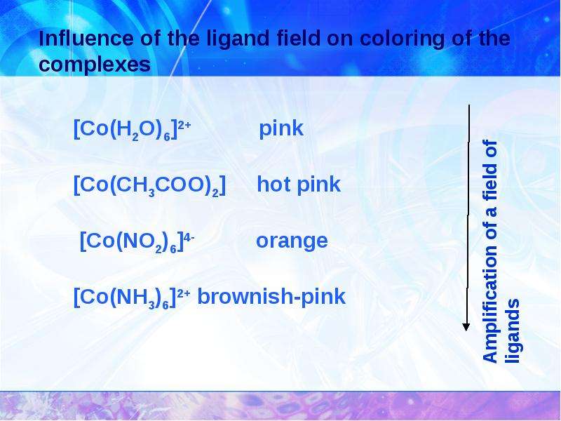 Coordination compounds, слайд 19