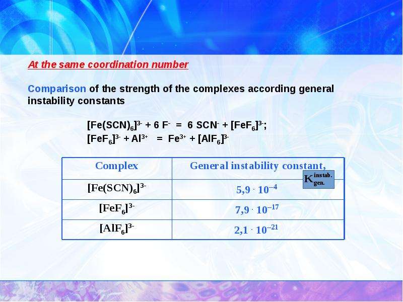 Coordination compounds, слайд 26